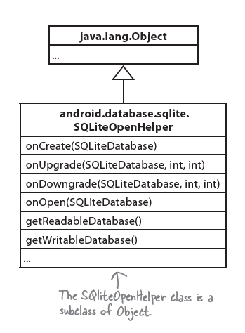SQLiteHelperClass